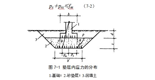 船山地基处理